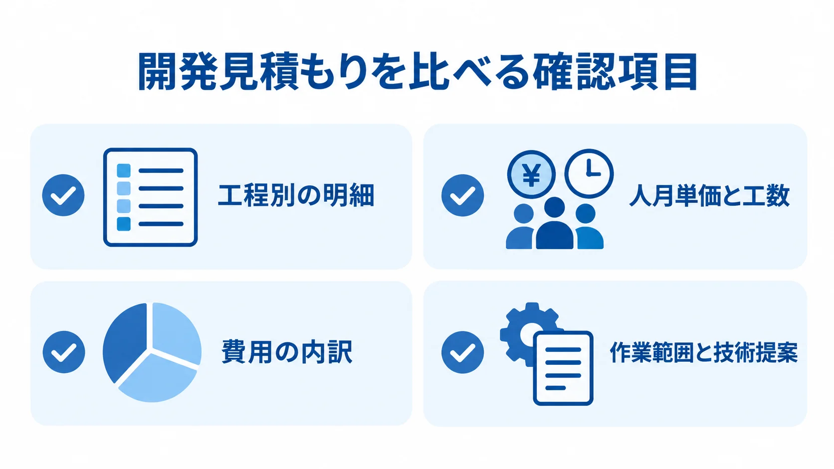 開発見積もりの比較項目を示す図 開発見積もりを比較する際の工程別の明細、人月単価と工数、費用の内訳、作業範囲と技術提案を並べた図解です。