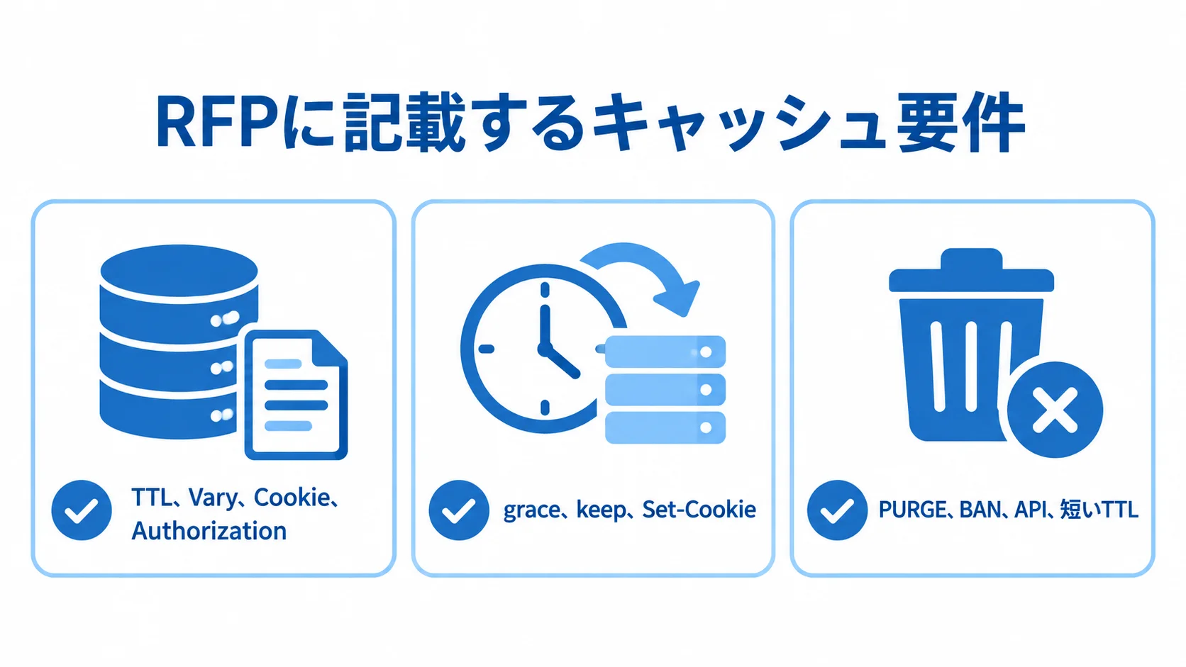 RFPで整理するVarnishのキャッシュ要件を示す図解 RFPに記載するキャッシュの保存条件、期限後の扱い、無効化方式を3つのカードで示した図解。