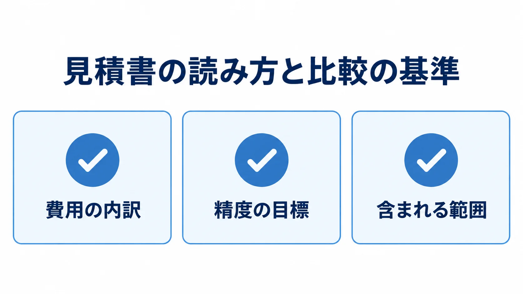 AI不良検知の見積書で確認する3つの観点 見積書を比べる際の確認観点として、費用の内訳、精度の目標、含まれる範囲を示す図。