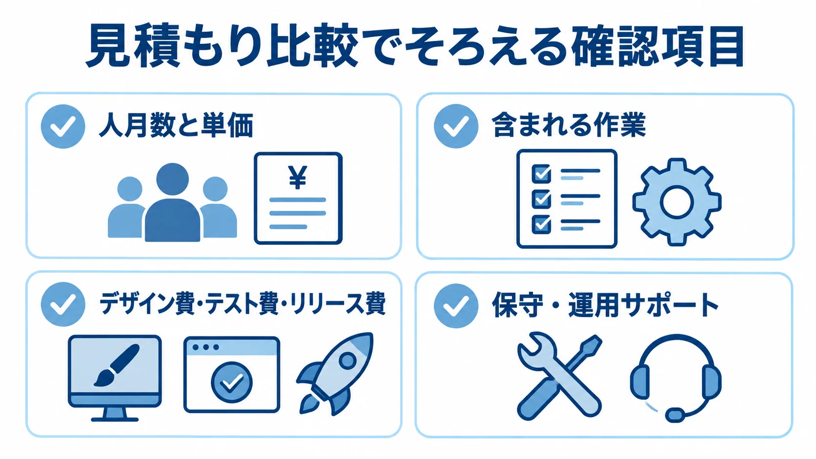 クーポンアプリ開発の見積書で確認する4項目のチェック図。 見積もりを比べる際の確認項目として、人月数と単価、含まれる作業、別途費用、保守・運用サポートを並べた図。