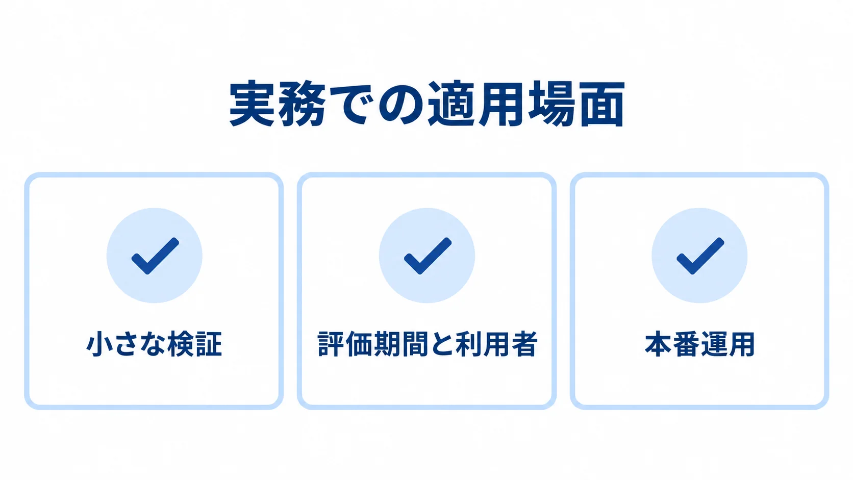 小さな検証、評価期間と利用者、本番運用を並べた3項目の図解。