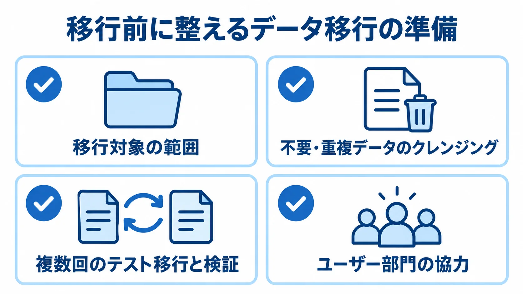 データ移行で確認する4つの準備項目 データ移行前の準備として、移行対象の範囲、不要・重複データのクレンジング、複数回のテスト移行と検証、ユーザー部門の協力を示すチェックリスト。