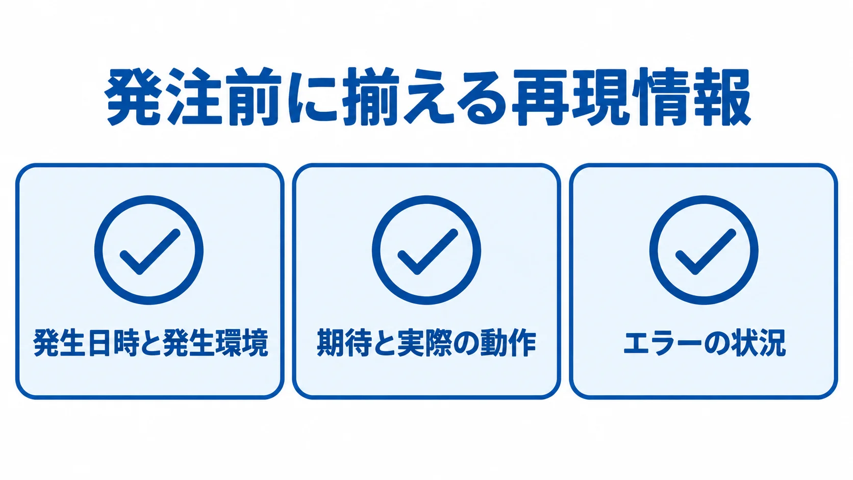 発注前に準備する再現情報のチェックリスト 発注前に整理する再現情報として、発生日時と環境、期待と実際の動作、エラーの状況を示すチェックリスト。