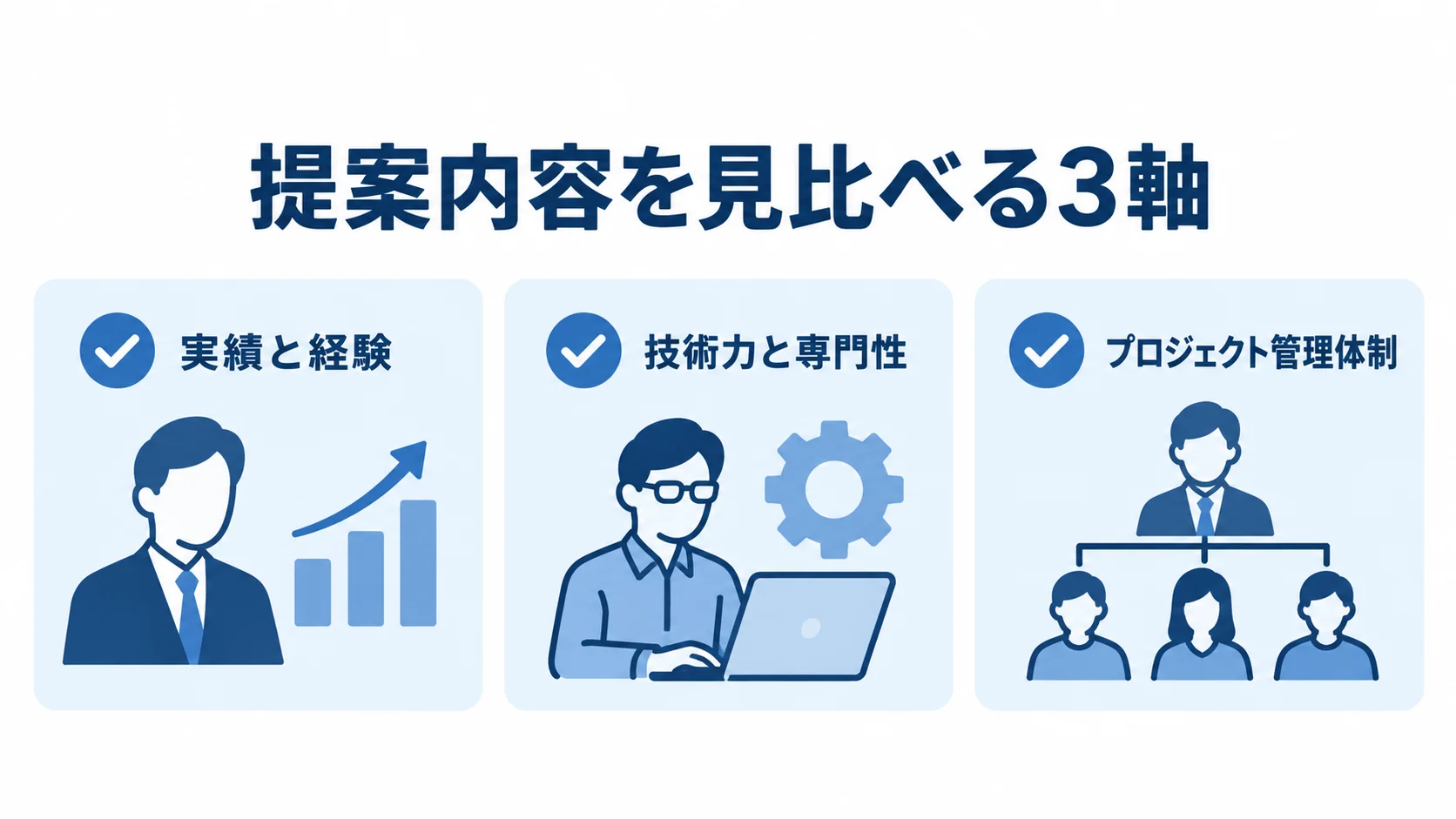 クラウドネイティブ開発パートナーの比較軸 実績と経験、技術力と専門性、プロジェクト管理体制の3項目を並べたチェックリスト図