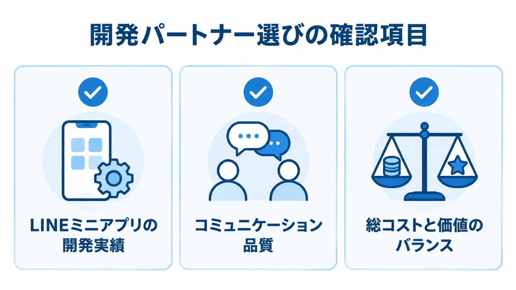 LINEミニアプリ開発パートナーの確認項目をまとめた図 開発パートナー選びの確認項目として、LINEミニアプリの開発実績、コミュニケーション品質、総コストと価値のバランスを並べた図。