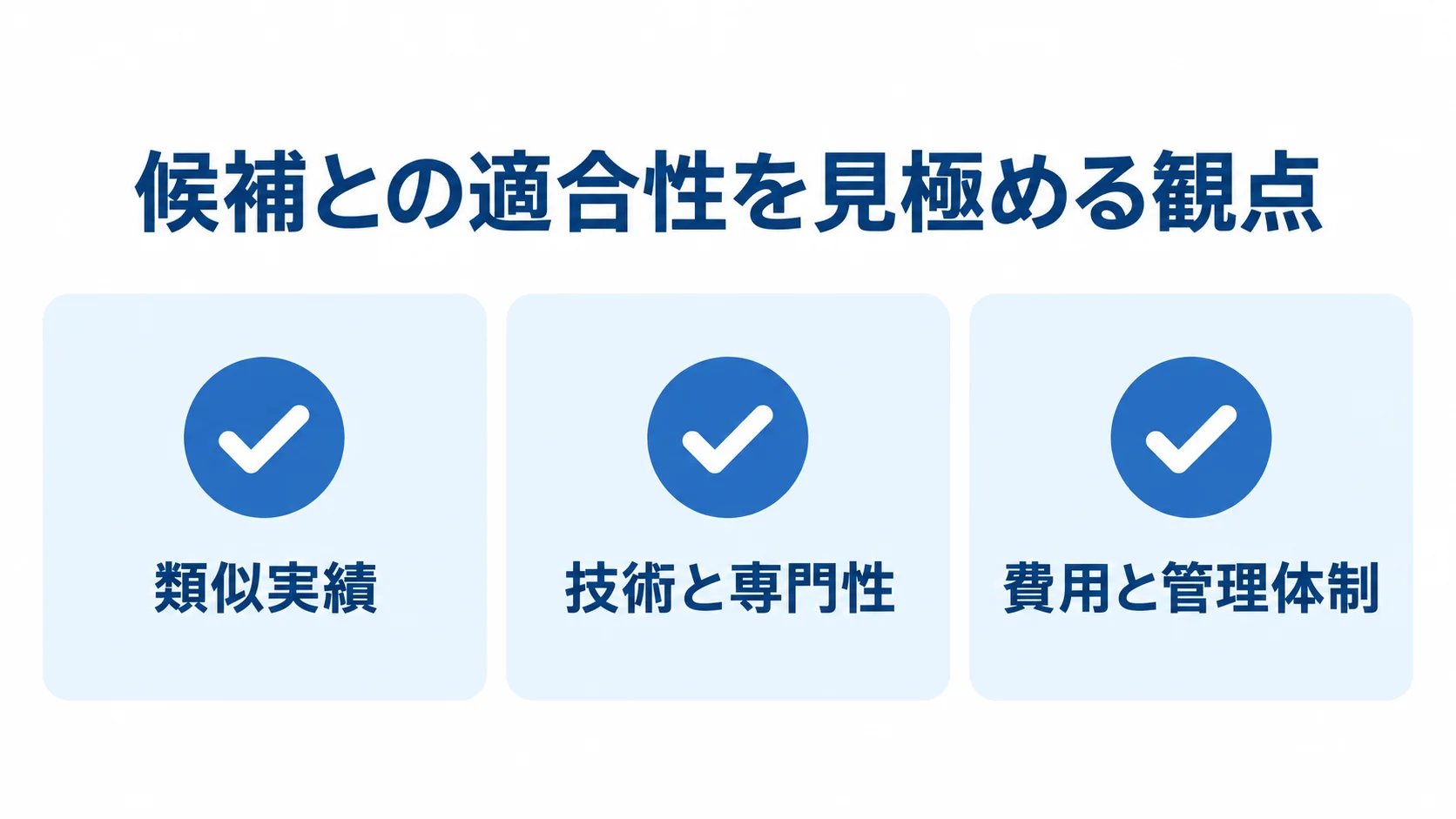 類似実績、技術と専門性、費用と管理体制をチェックカードで並べた図。