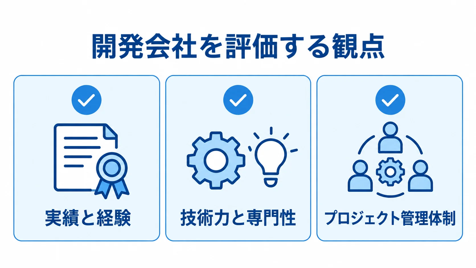 開発会社を評価する観点として、実績と経験、技術力と専門性、プロジェクト管理体制を示すチェックリスト。