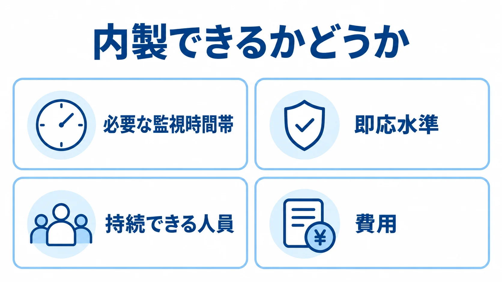 内製と委託を選ぶ4つの判断要素を示した図 内製か委託かを判断する監視時間帯、即応水準、人員、費用の4項目を並べた図