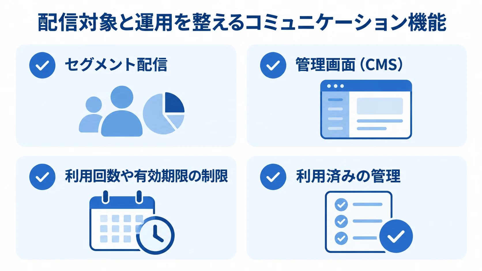 配信とクーポン運用を支える4つの管理要素 コミュニケーション機能の運用要素として、セグメント配信、管理画面、クーポン制限、利用済み管理を並べた図。