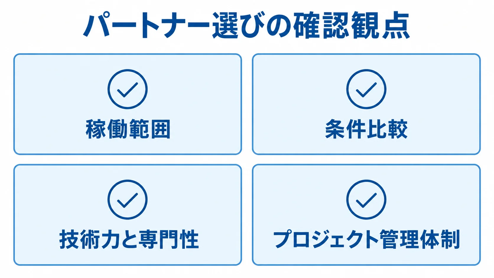 原料管理システムのパートナー選びで見る4つの観点 パートナー選びの確認観点として、稼働範囲、条件比較、技術力と専門性、プロジェクト管理体制を並べた図。