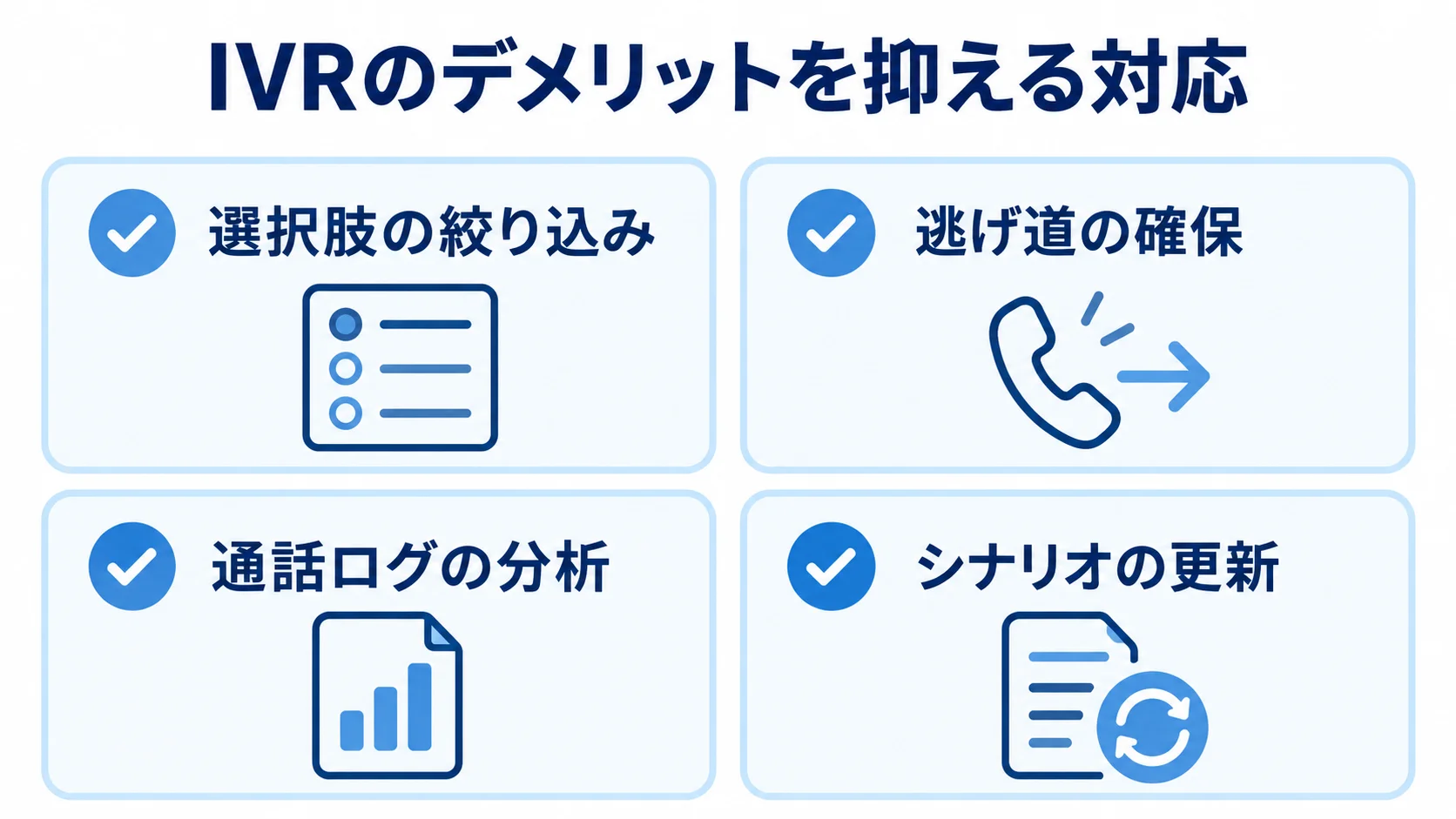 IVRの設計・運用で確認する4項目 IVRの顧客離脱や運用負荷を抑える選択肢の絞り込み、逃げ道の確保、通話ログの分析、シナリオの更新を示す図。