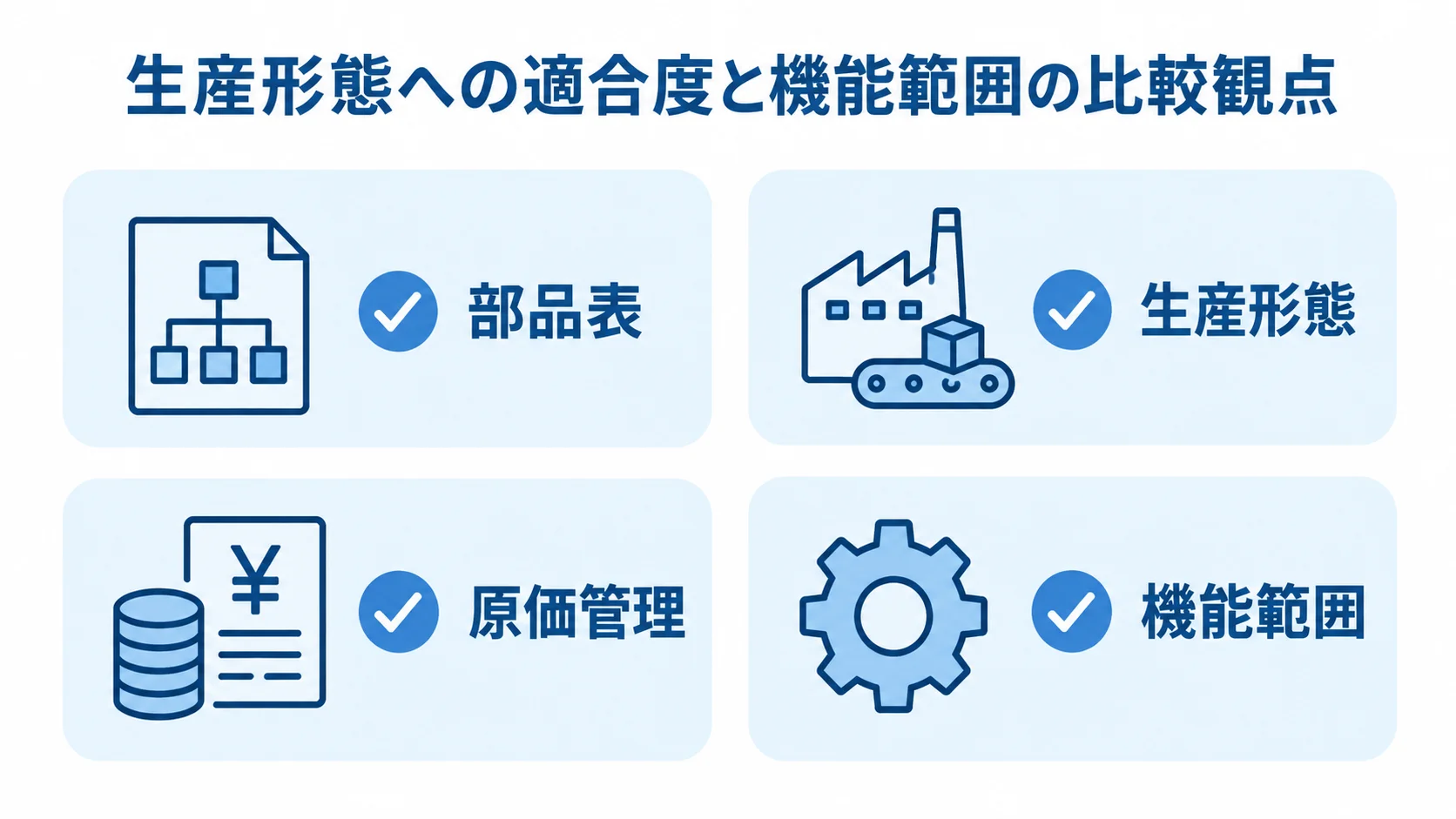 ERP製品を比べる4つの共通観点 製品比較で共通して確認する部品表、生産形態、原価管理、機能範囲の4観点を示す図。
