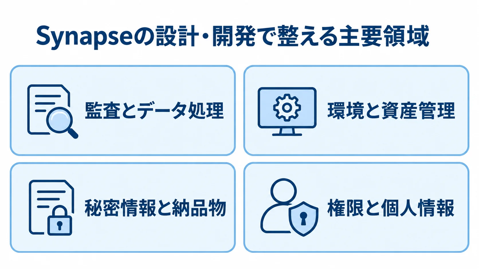 Synapseの設計・開発で扱う監査、環境、秘密情報、権限の4領域を並べた図。