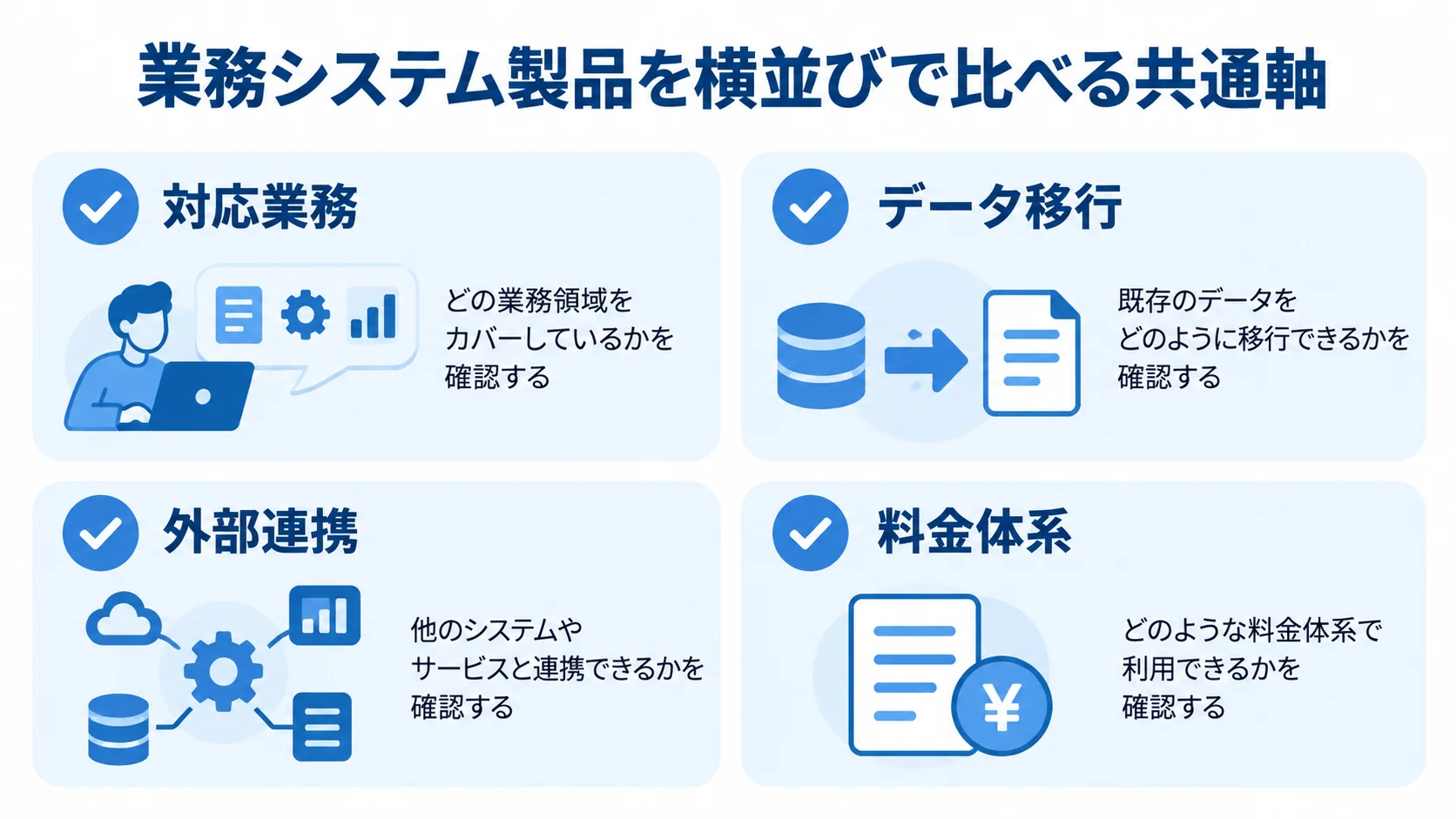 製品比較でそろえる4つの観点 業務システム製品の対応業務、データ移行、外部連携、料金体系を示す4項目の図