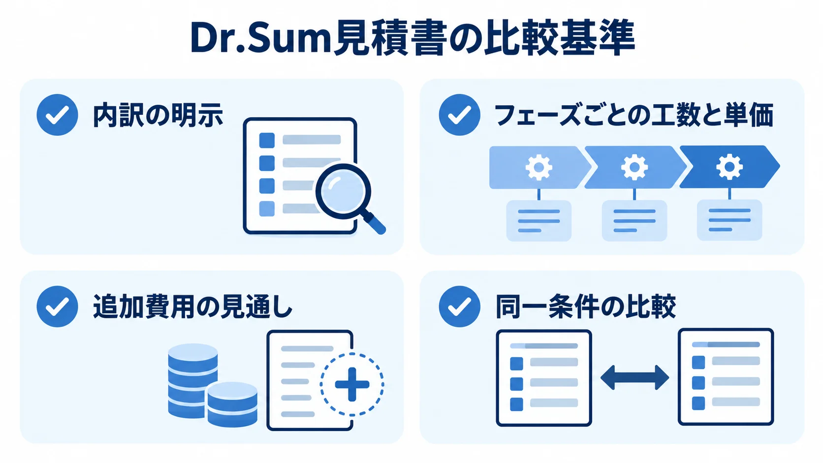 Dr.Sum見積書の比較基準 Dr.Sumの見積書を比較する4つの確認観点を並べたチェックリスト