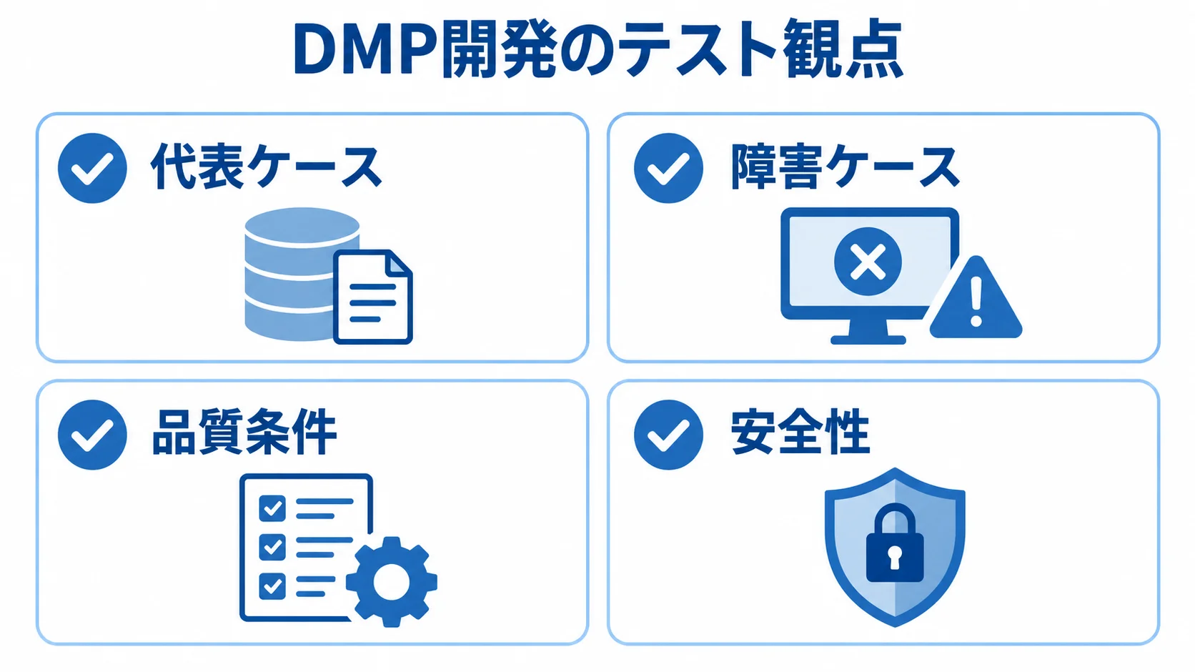 DMP開発のテスト観点として、代表ケース、障害ケース、品質条件、安全性を並べた図。