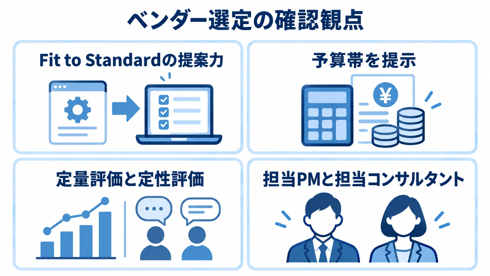 ベンダー選定の確認観点をまとめた図解 ベンダー選定で確認するFit to Standardの提案力、予算帯、定量・定性評価、担当者を示すパネル図。