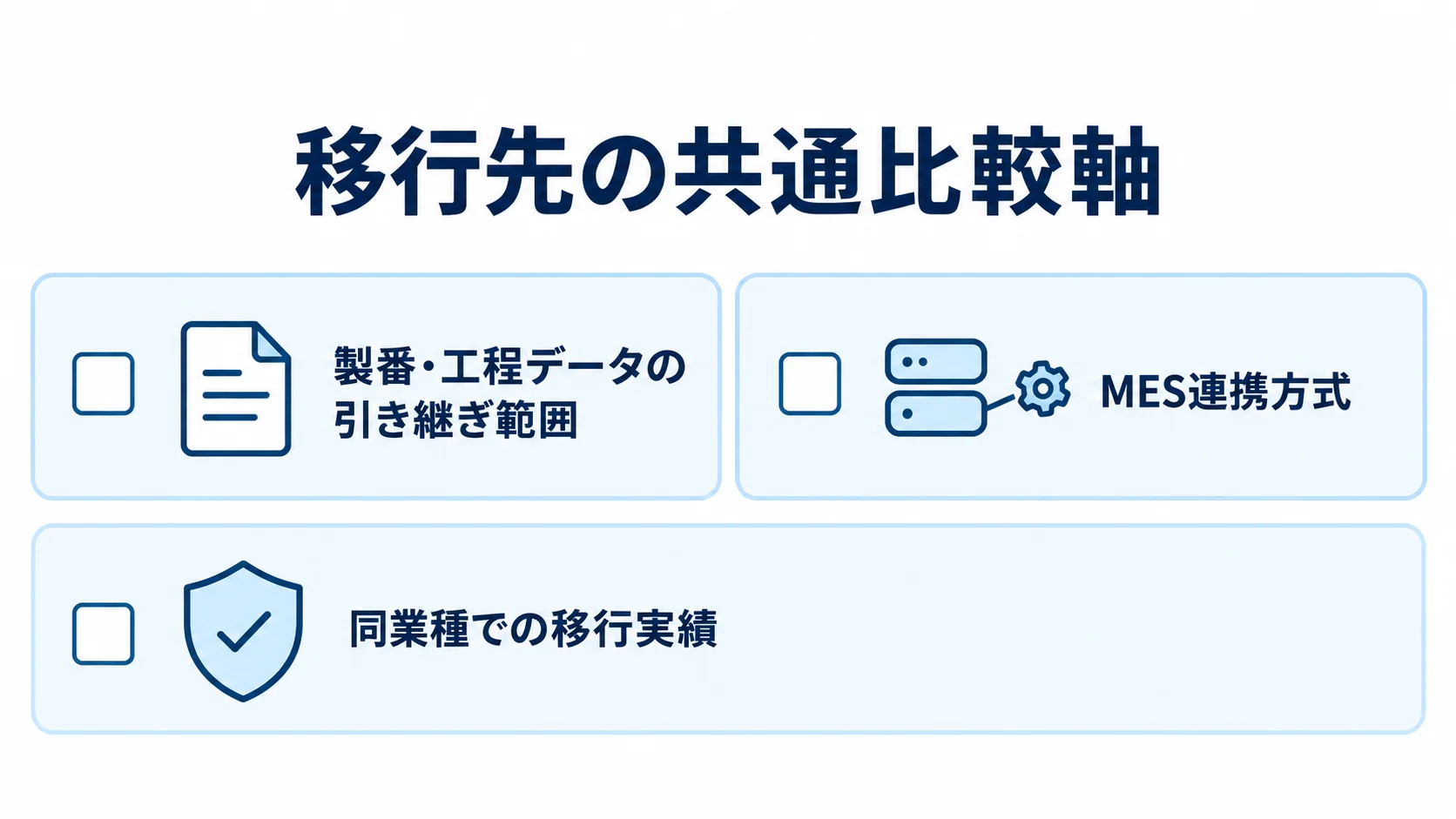 移行先候補を同じ条件で比べるため、データの引き継ぎ範囲、MES連携方式、同業種での移行実績を並べた図。