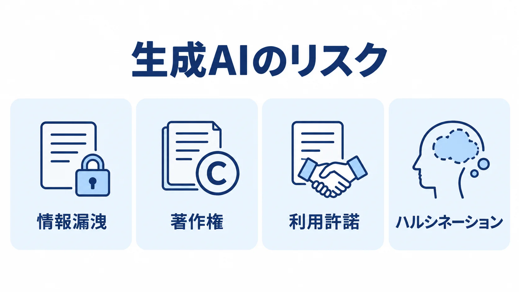 生成AI型分析システムのリスクを、情報漏洩、著作権、利用許諾、ハルシネーションの4枚のパネルで整理した図。