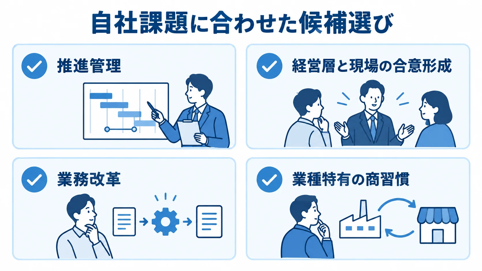 自社の課題からシステム導入コンサル候補を絞る観点 推進管理、経営層と現場の合意形成、業務改革、業種特有の商習慣の4項目を並べた候補選びのチェックリスト。