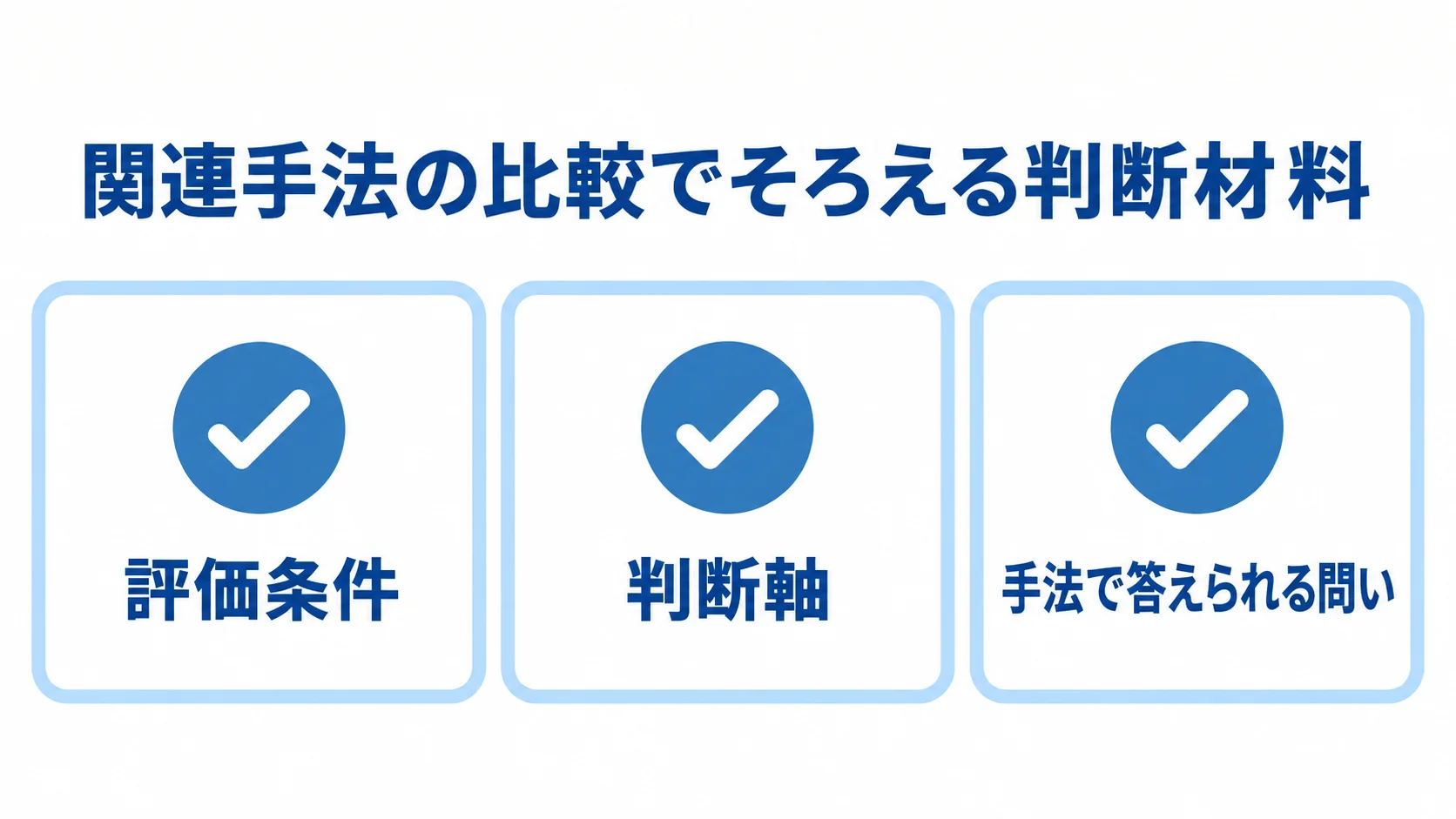 関連手法の比較で確認する観点 関連手法を比較するときの評価条件、判断軸、手法で答えられる問いを並べた図。