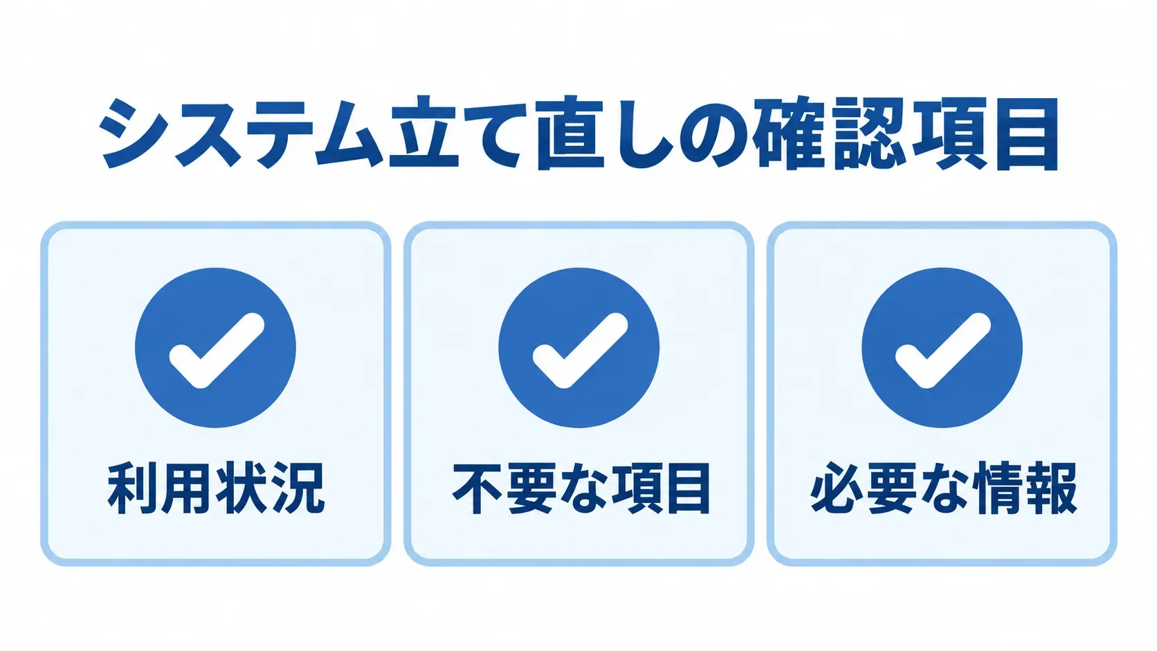 形骸化したシステムを見直す3つの確認項目 システム立て直しの確認項目として利用状況、不要な項目、必要な情報を並べた図解