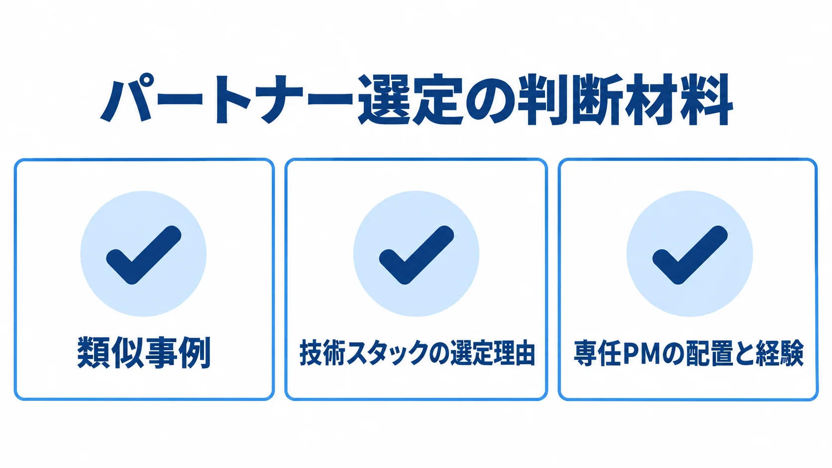 開発パートナーを選ぶ際に確認する3つの判断材料を示す図 類似事例、技術スタックの選定理由、専任PMの配置と経験を並べたパートナー選定の確認項目。