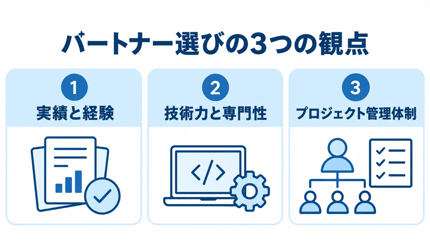 ラボ型開発パートナー選びで総合評価する実績、技術力、プロジェクト管理体制の3観点を示した図解