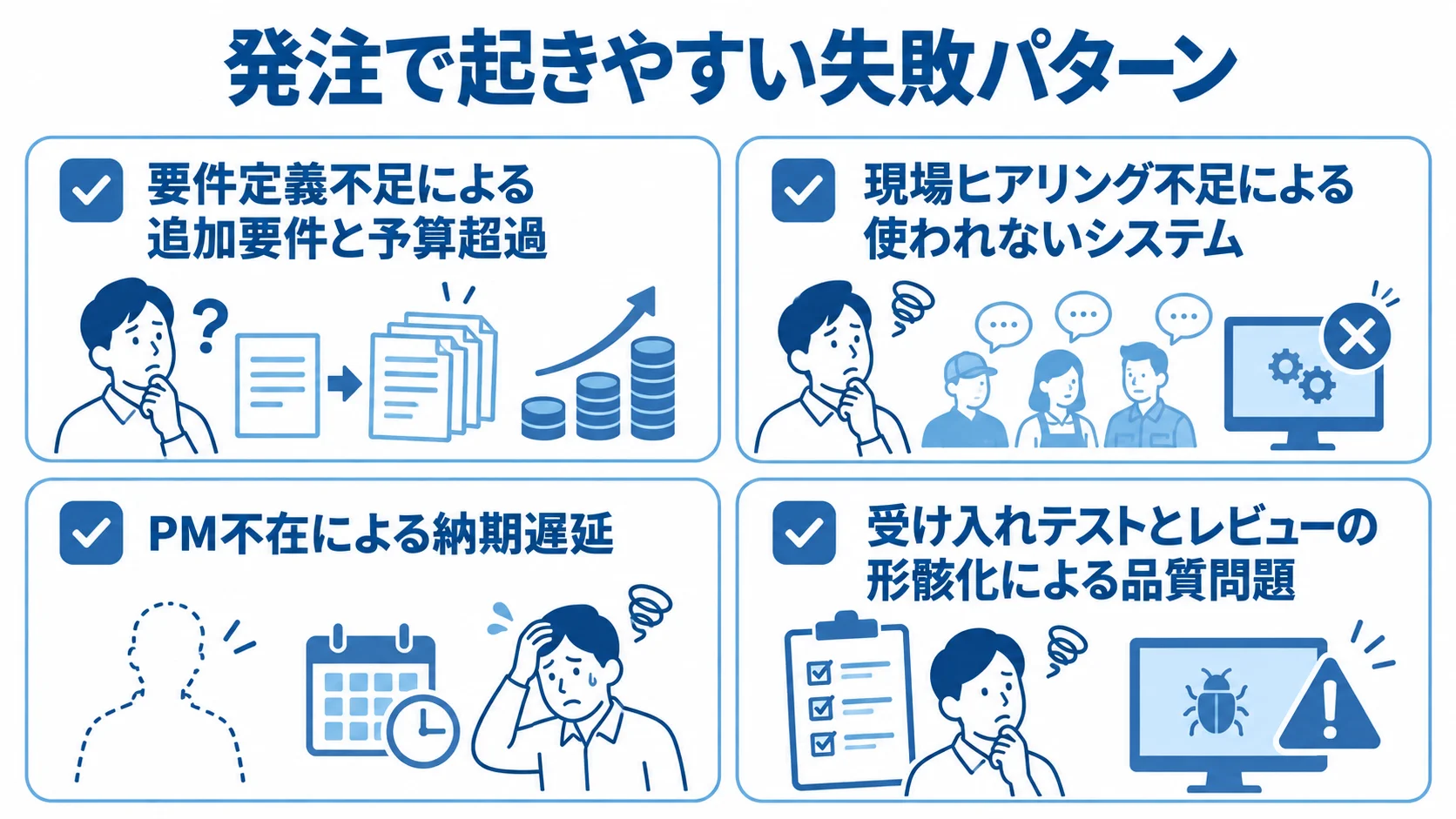 発注で起きやすい4つの失敗パターン 発注時の失敗として、要件定義不足、現場ヒアリング不足、PM不在、受け入れテストとレビューの形骸化を4枚のカードに整理した図。