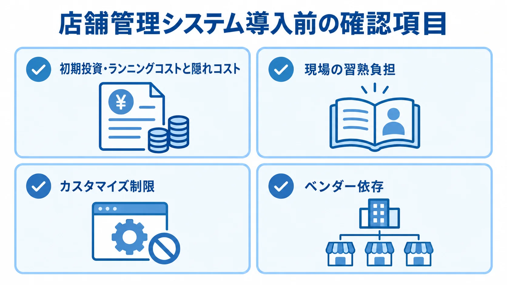 店舗管理システムの導入前に確認する費用、現場の習熟負担、カスタマイズ制限、ベンダー依存をチェックカードで示した図。