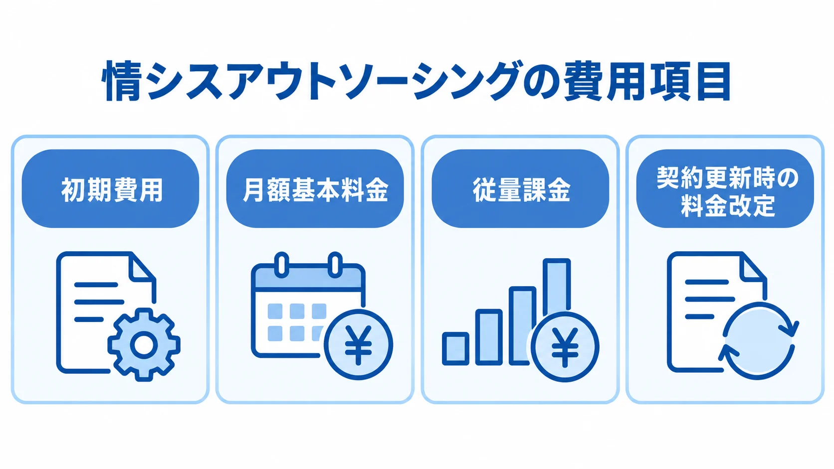 情シスアウトソーシングの初期費用、月額基本料金、従量課金、契約更新時の料金改定を並べた図解