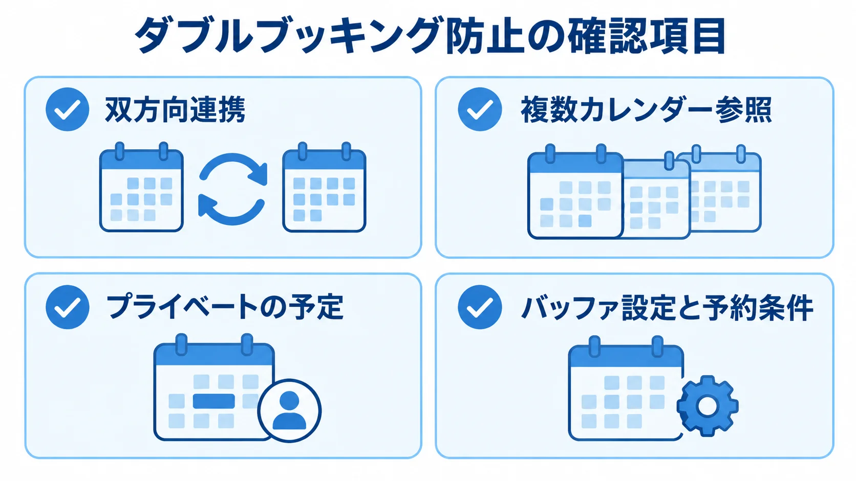 双方向連携や複数カレンダー参照など、ダブルブッキング防止に関わる4つの確認項目を並べた図。