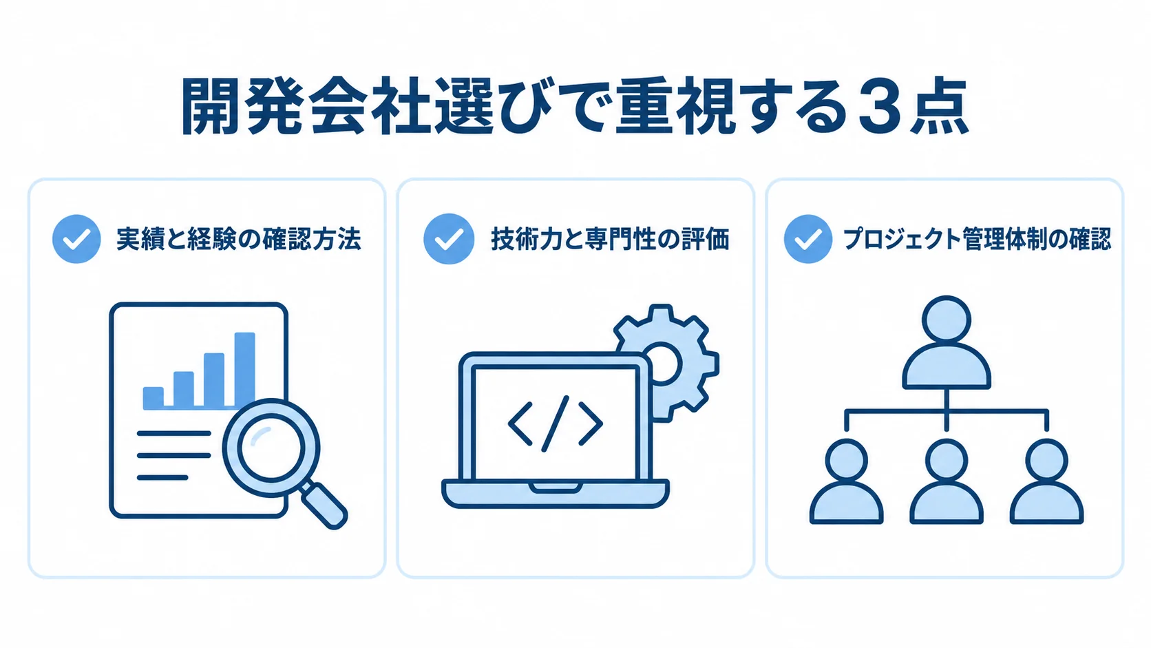 ヘルスケアアプリ開発会社を選ぶ際の3つの評価観点を示す図 開発会社選びの観点として、実績と経験、技術力と専門性、プロジェクト管理体制を並べた図解。