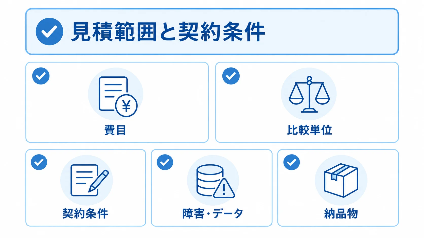 見積範囲と契約条件をそろえる費目、比較単位、契約条件、障害・データ、納品物の5項目