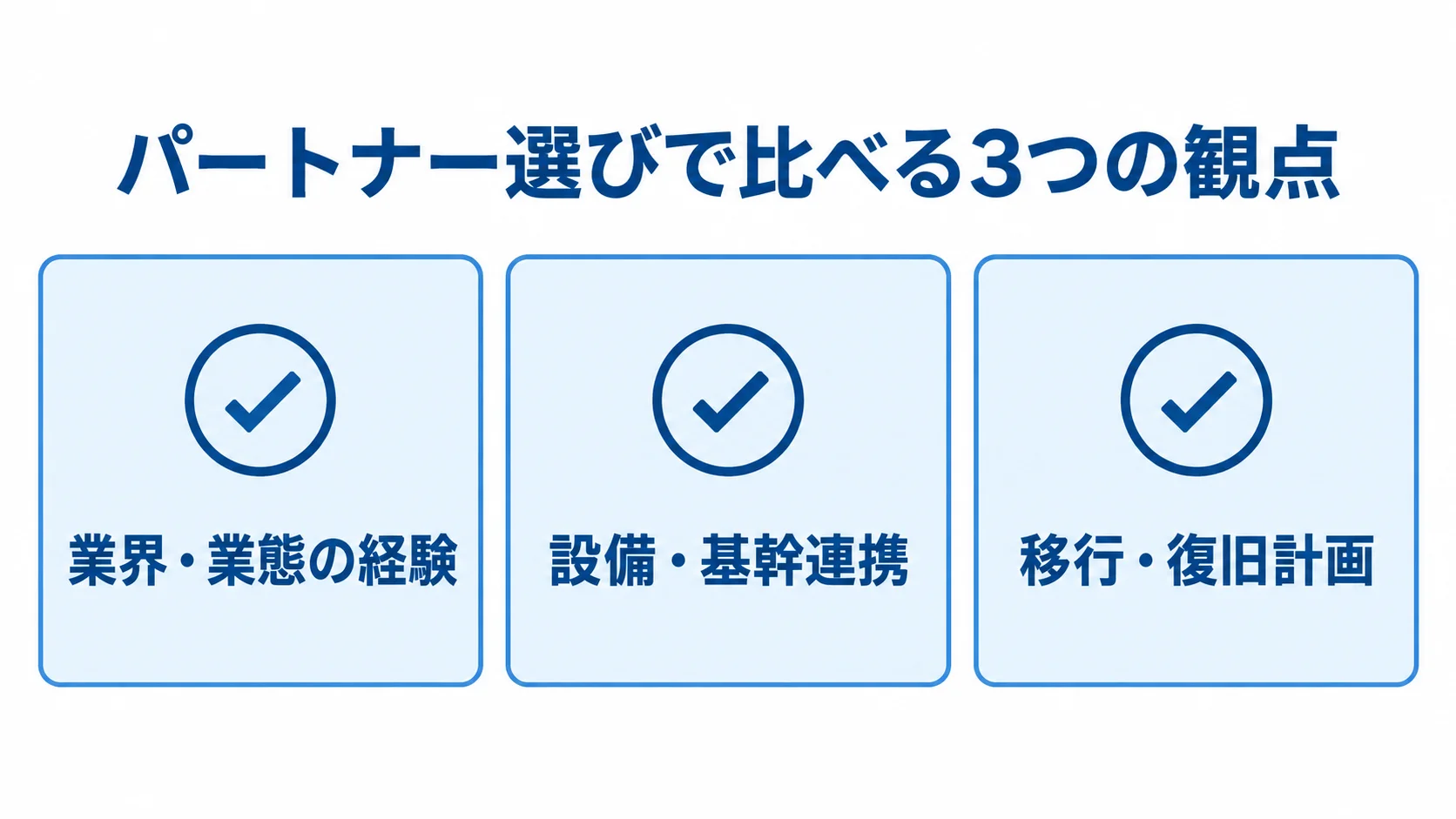 パートナー候補を業界・業態の経験、設備・基幹連携、移行・復旧計画の3項目で確認するチェックリスト。