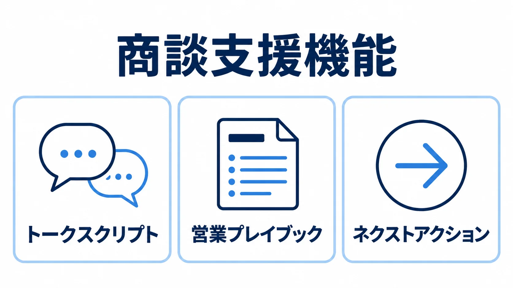 商談支援機能を、トークスクリプト、営業プレイブック、ネクストアクションの3つに分けて示す図。