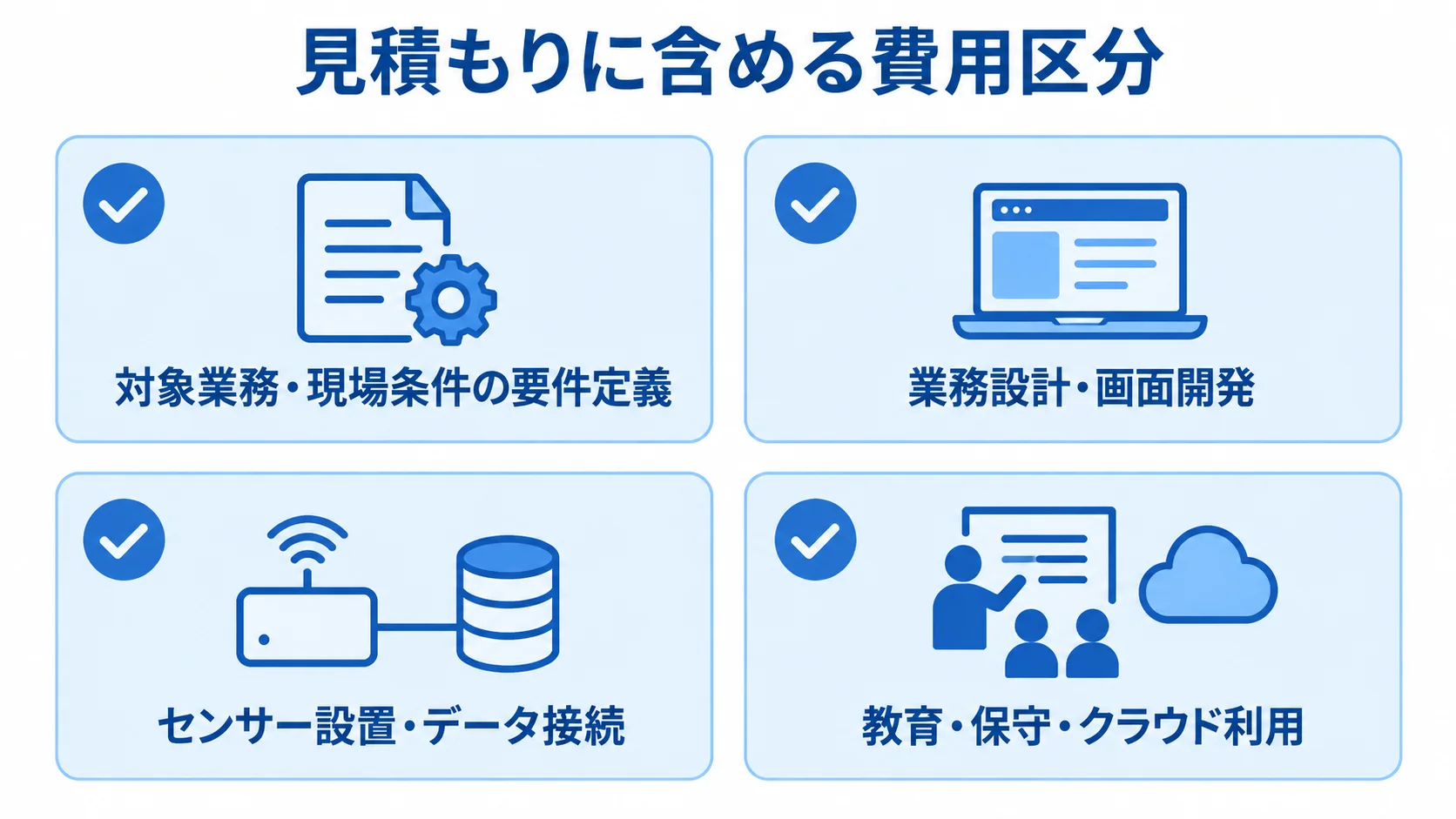 畜産業向けシステムの費用区分を整理した図 要件定義、開発、機器・連携、運用に分けて見積もり項目を示す図。