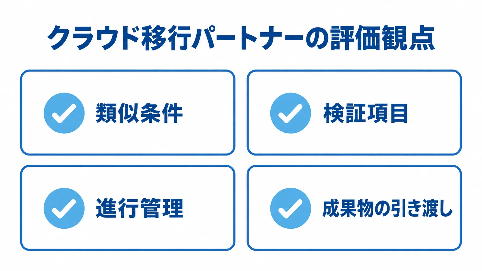 クラウド移行パートナーを比べる評価観点 クラウド移行パートナーを類似条件、検証項目、進行管理、成果物の引き渡しで確認する図解。