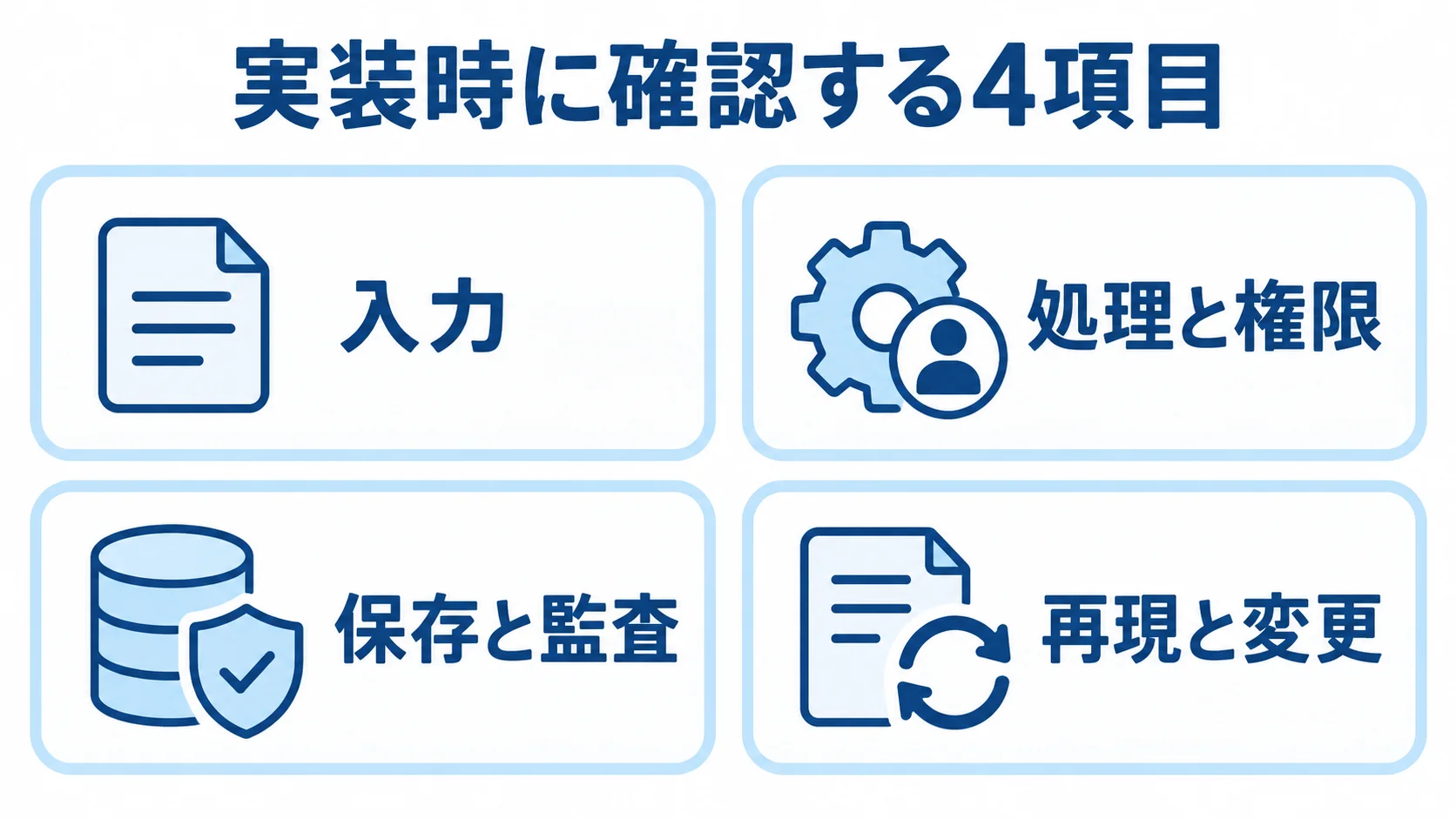 実装時に確認する入力・処理・保存・変更 実装時の確認項目として入力、処理と権限、保存と監査、再現と変更を並べた4枚のパネル図。