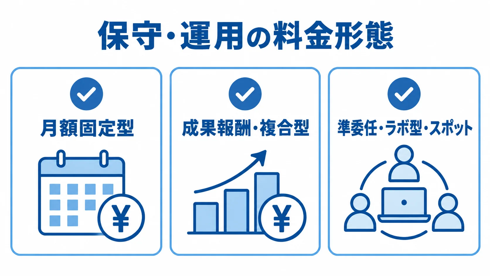 保守委託の契約形態として、月額固定型、成果報酬・複合型、準委任・ラボ型・スポットを並べた図。