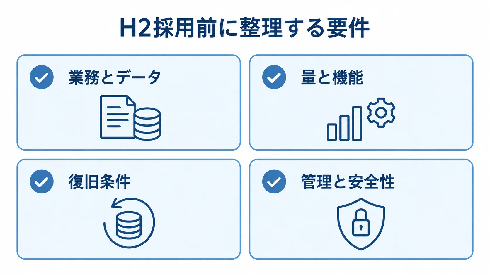 H2の採否を決める要件整理 H2の採否を判断するため、業務とデータ、量と機能、復旧条件、管理と安全性を確認する図