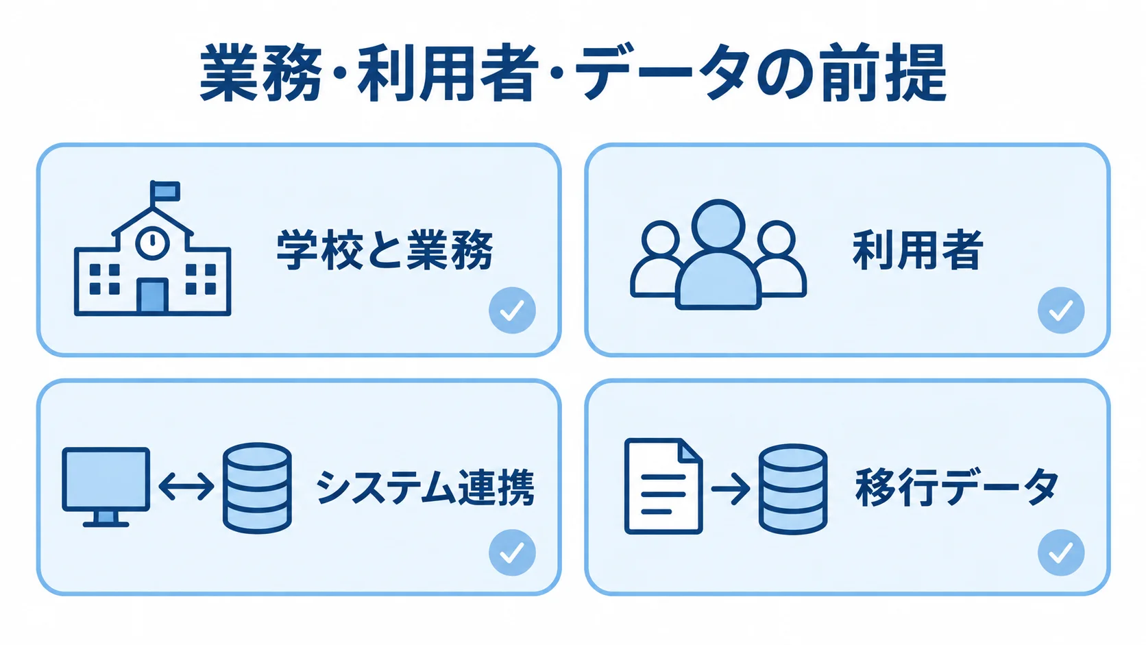 RFPで発注先に伝える学校と業務、利用者、システム連携、移行データの確認項目