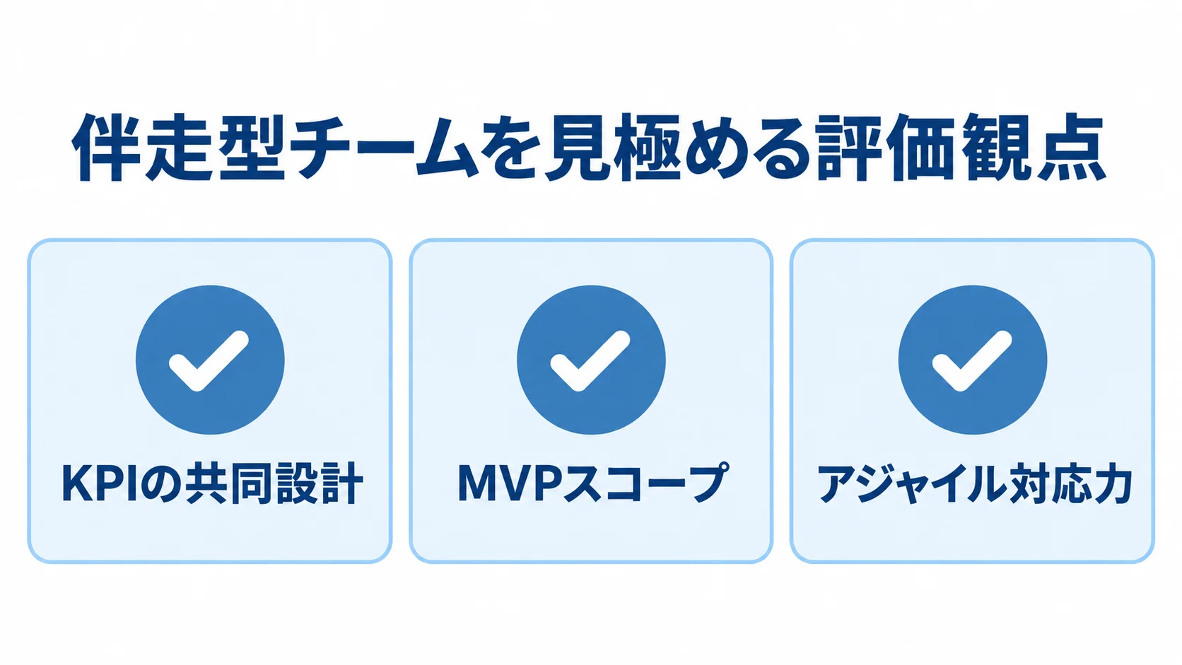 外部チームの評価観点として、KPIの共同設計、MVPスコープ、アジャイル対応力を並べたチェックリスト。