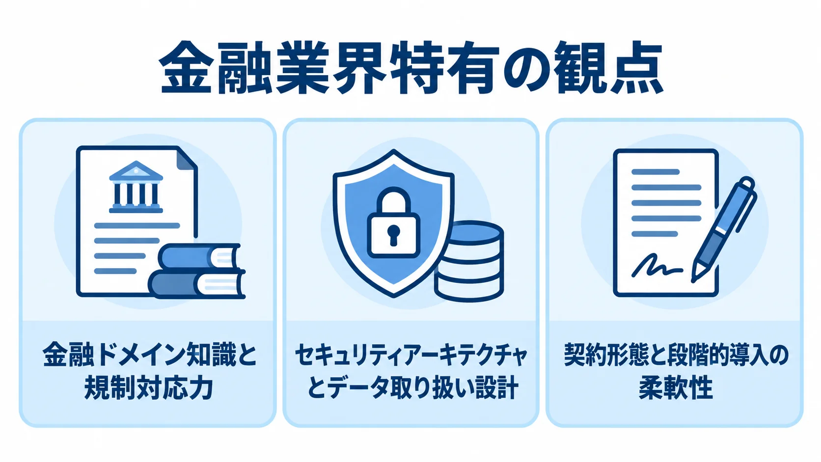 金融業界特有の観点として、金融ドメイン知識と規制対応力、セキュリティアーキテクチャとデータ取り扱い設計、契約形態と段階的導入の柔軟性を3枚のパネルで示した図。