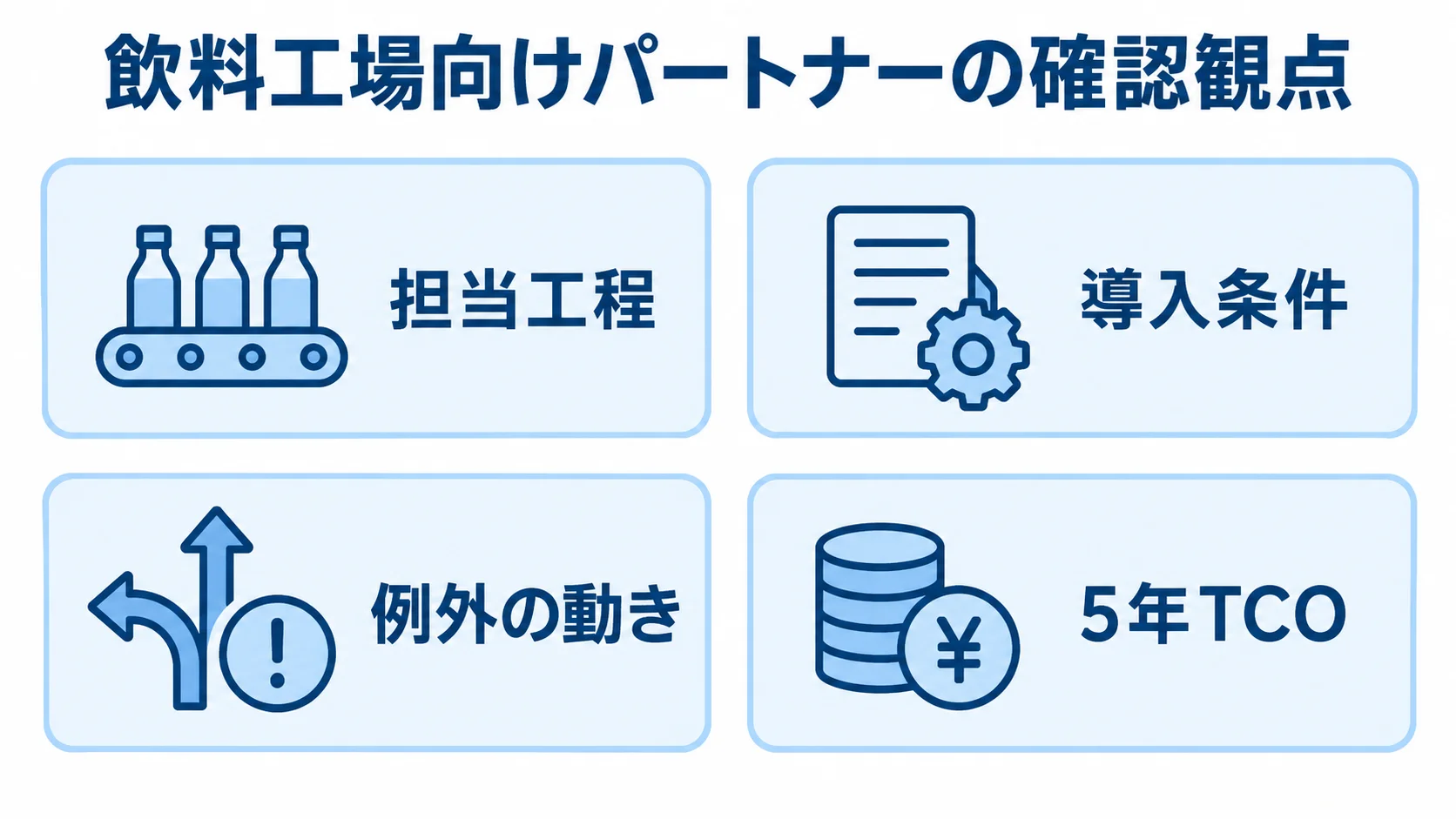 飲料工場向けパートナーを選ぶ際の4つの確認観点。 担当工程、導入条件、例外の動き、5年TCOを並べたパートナー選定の確認観点。