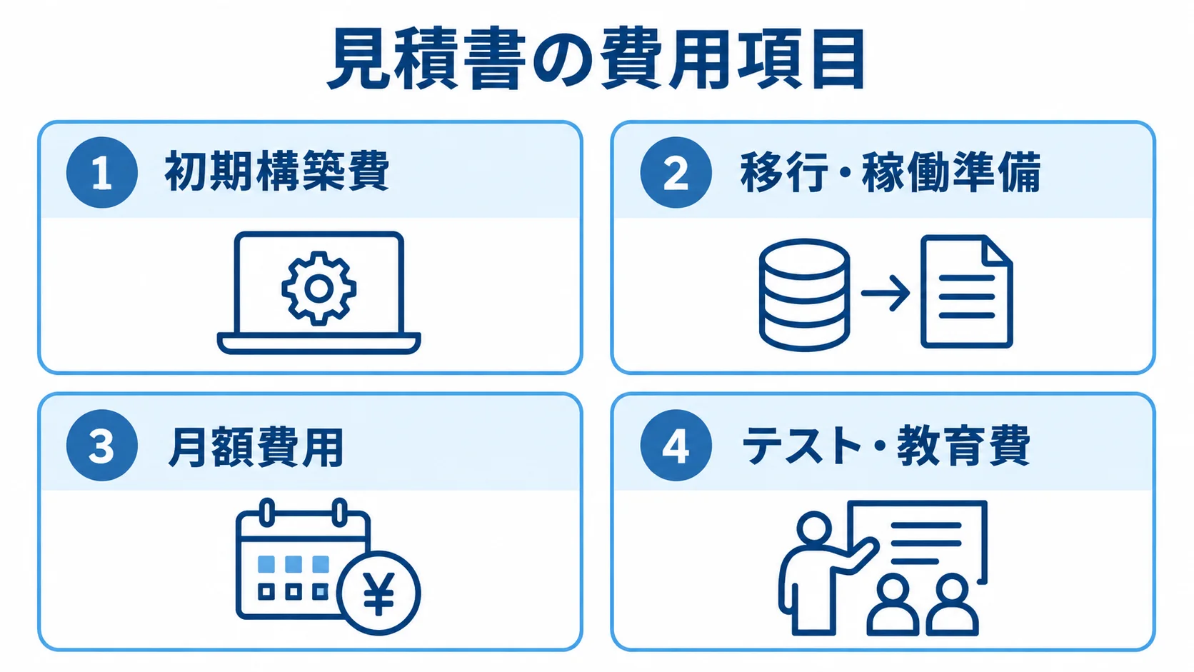 見積書の費用項目として、初期構築費、移行・稼働準備、月額費用、テスト・教育費を並べた図。