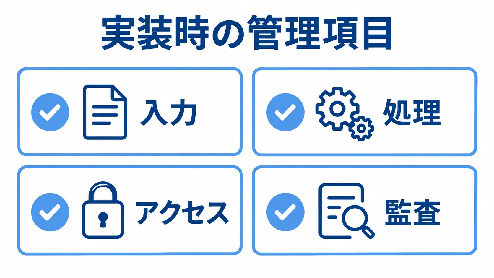 仮想ネットワークの実装時の管理項目 実装時の管理項目として入力、処理、アクセス、監査を並べた4枚のカード図