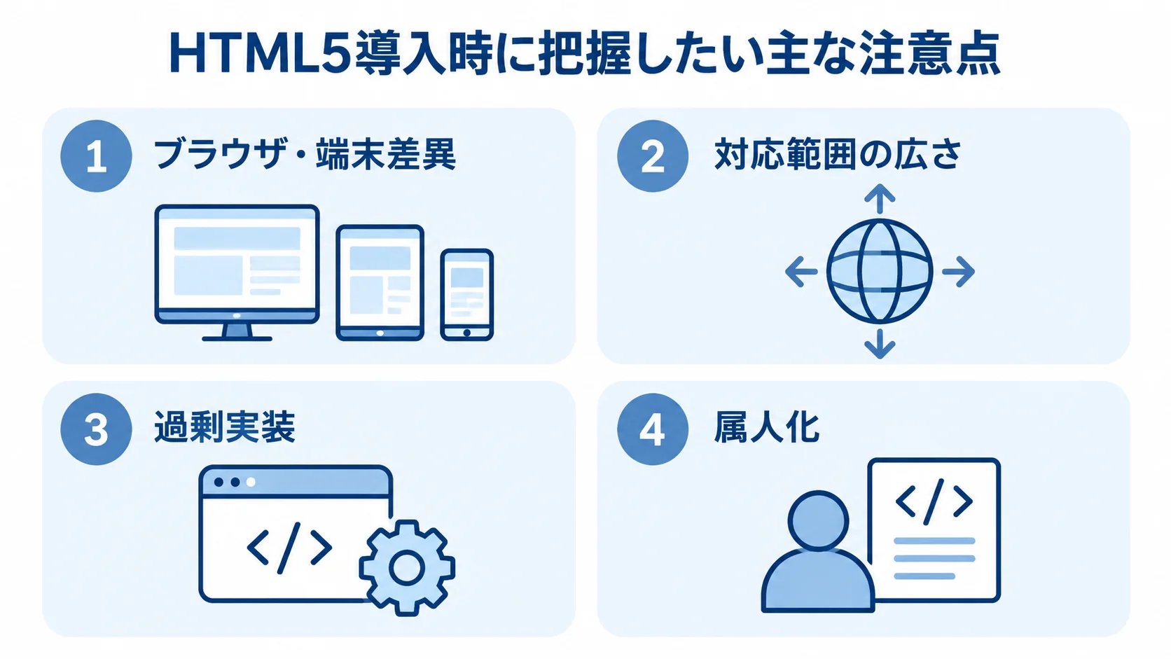 HTML5導入時の主な注意点を整理した図 HTML5導入時の注意点として、ブラウザ・端末差異、対応範囲の広さ、過剰実装、属人化を並べた図。