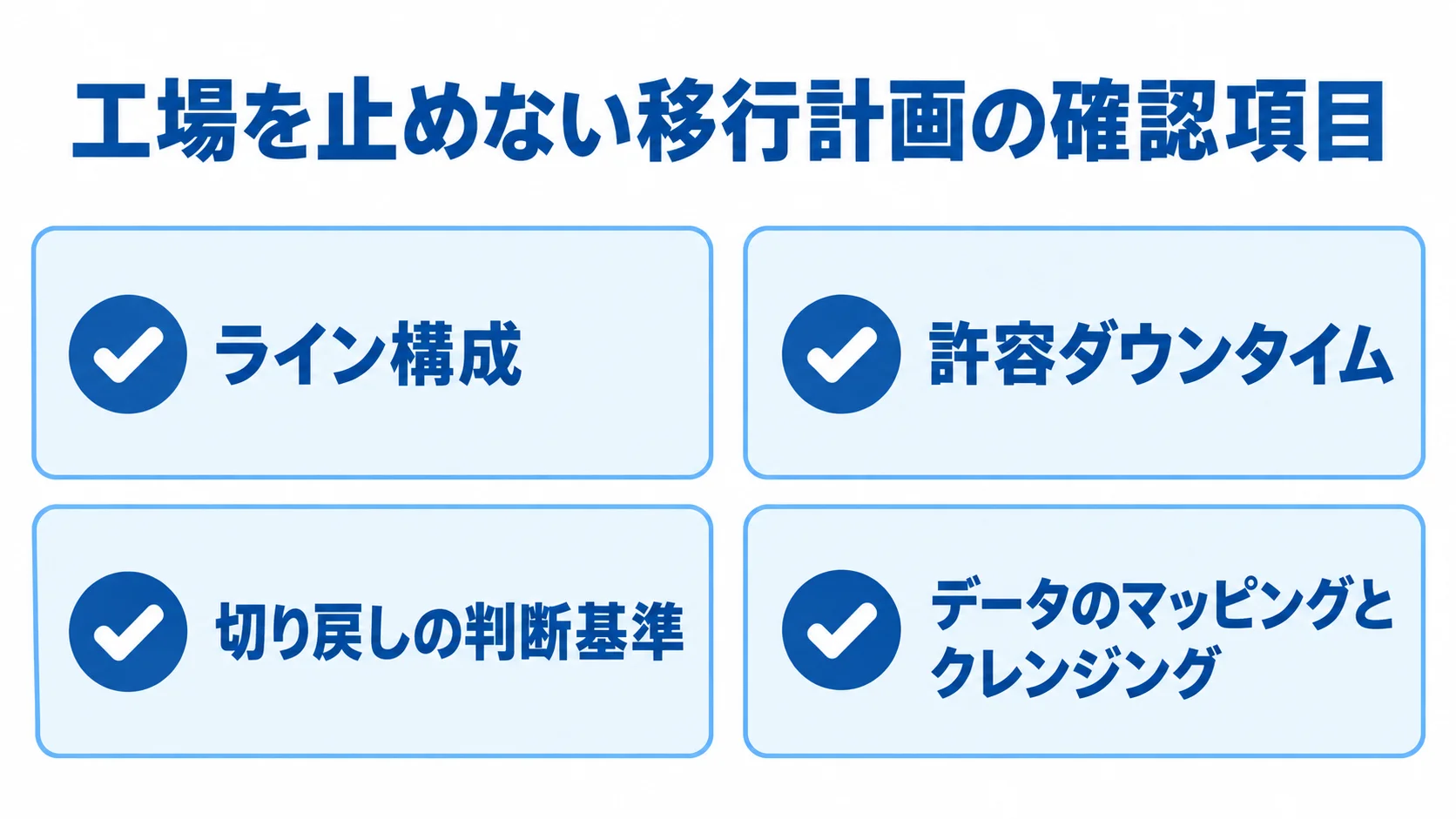 MES移行計画で確認する4項目 工場を止めない移行計画について、ライン構成、許容ダウンタイム、切り戻しの判断基準、データのマッピングとクレンジングを並べたチェックリスト図。