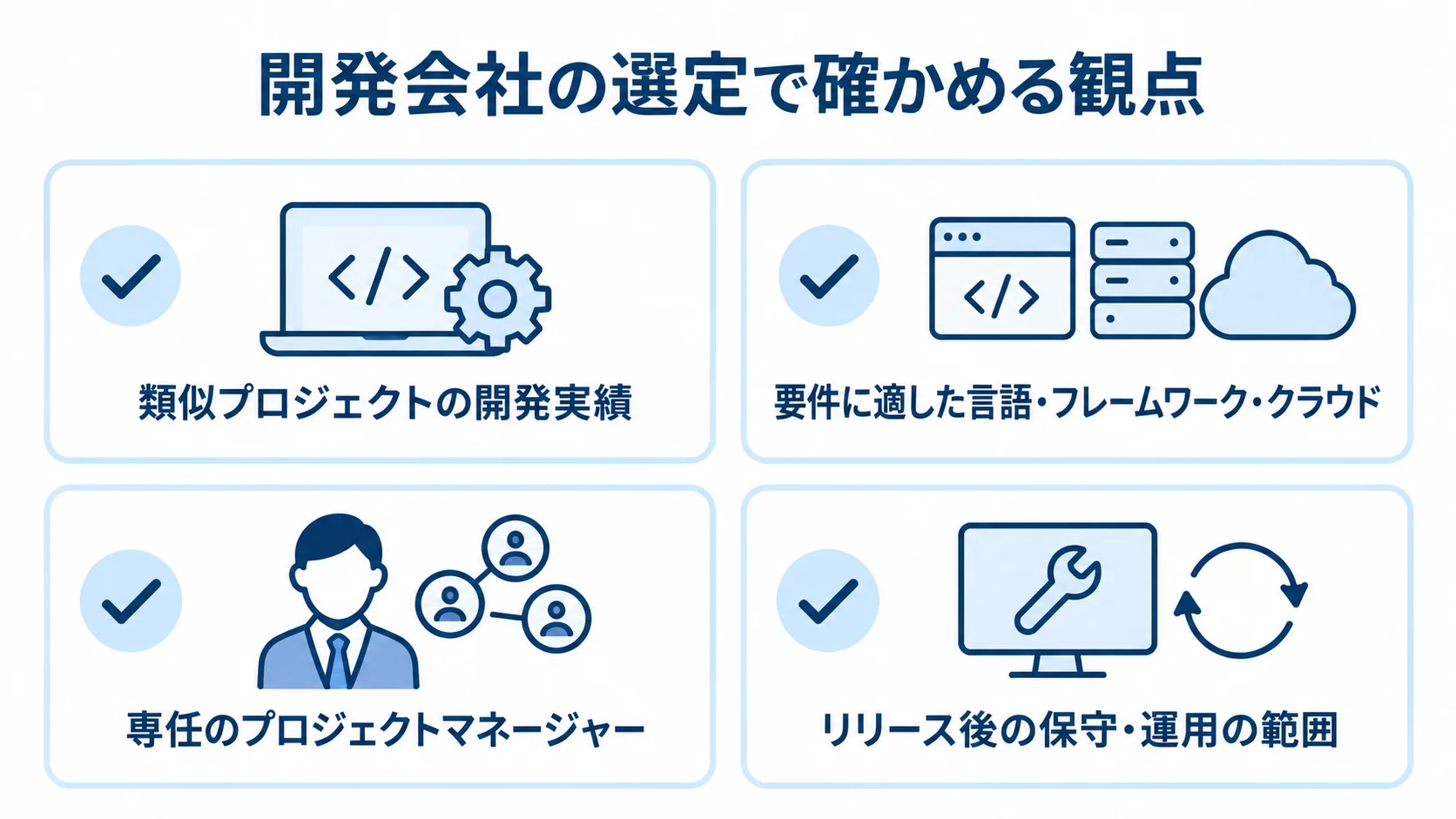 開発会社選びで確認する開発実績、技術、プロジェクト管理、保守・運用の4項目を示す図解。